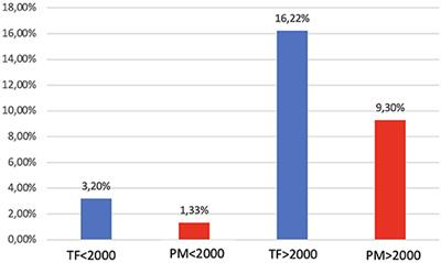 Theophylline Use to Prevent Permanent Pacing in the Contemporary Era of Heart Transplantation: The Rotterdam Experience